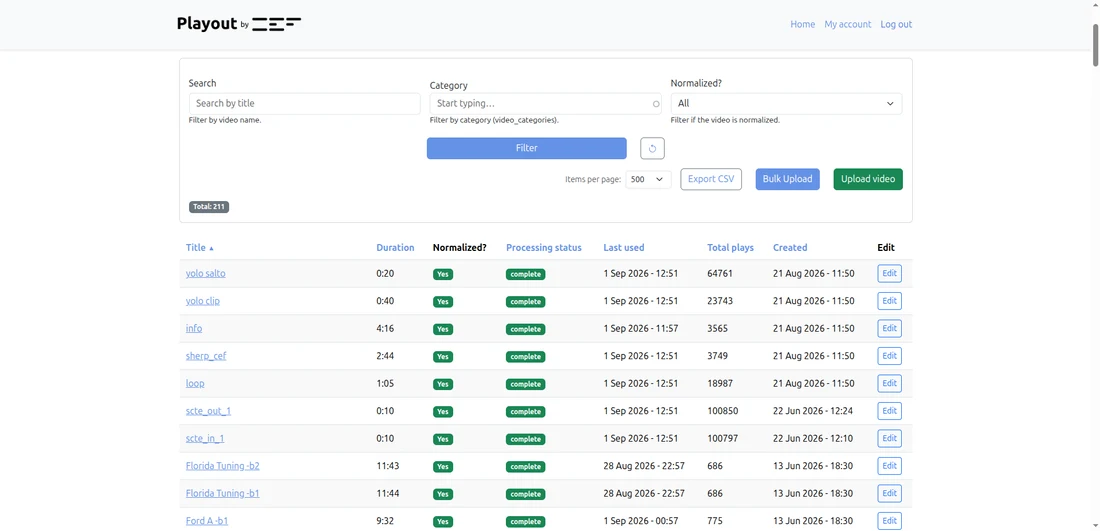 Video library with duration, processing status and play counts.
